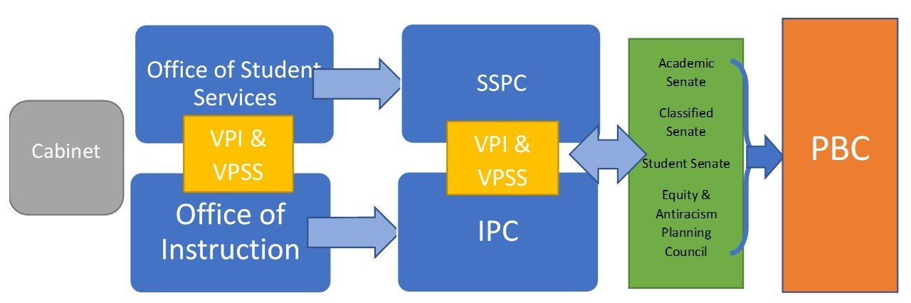 sem_planning_process_graphic_2023