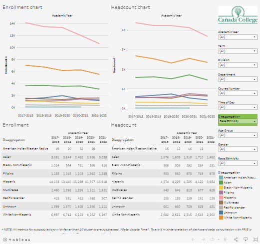 Student Enrollment DB for Program Review