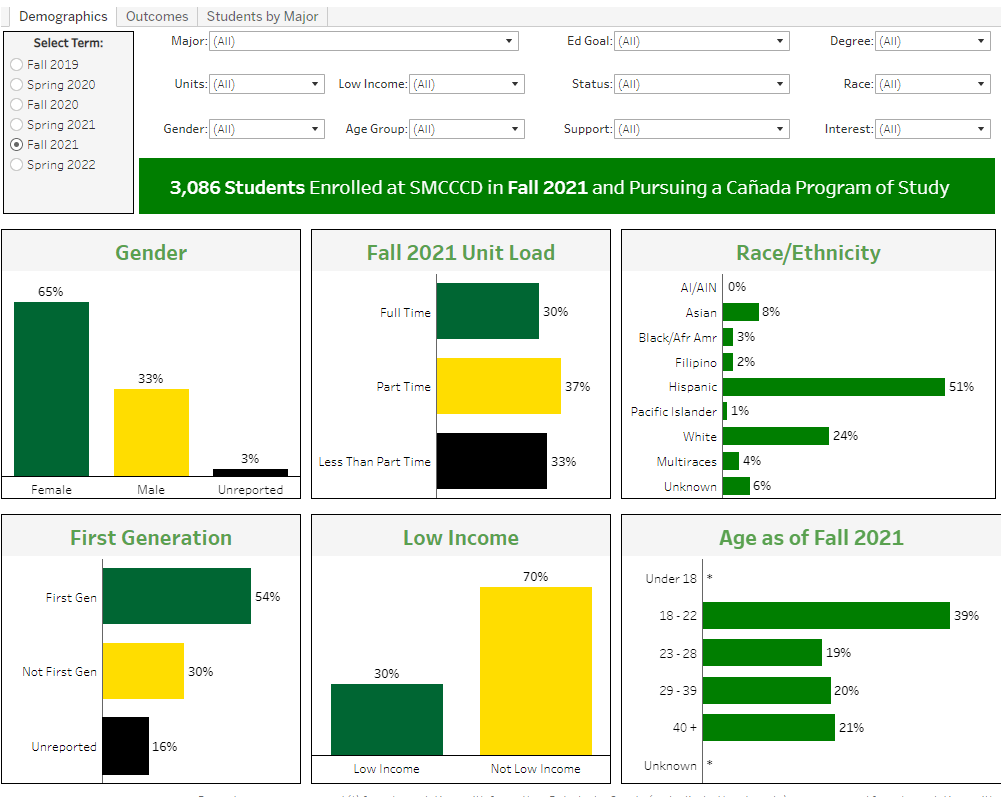 scorecard enrollment dashboard